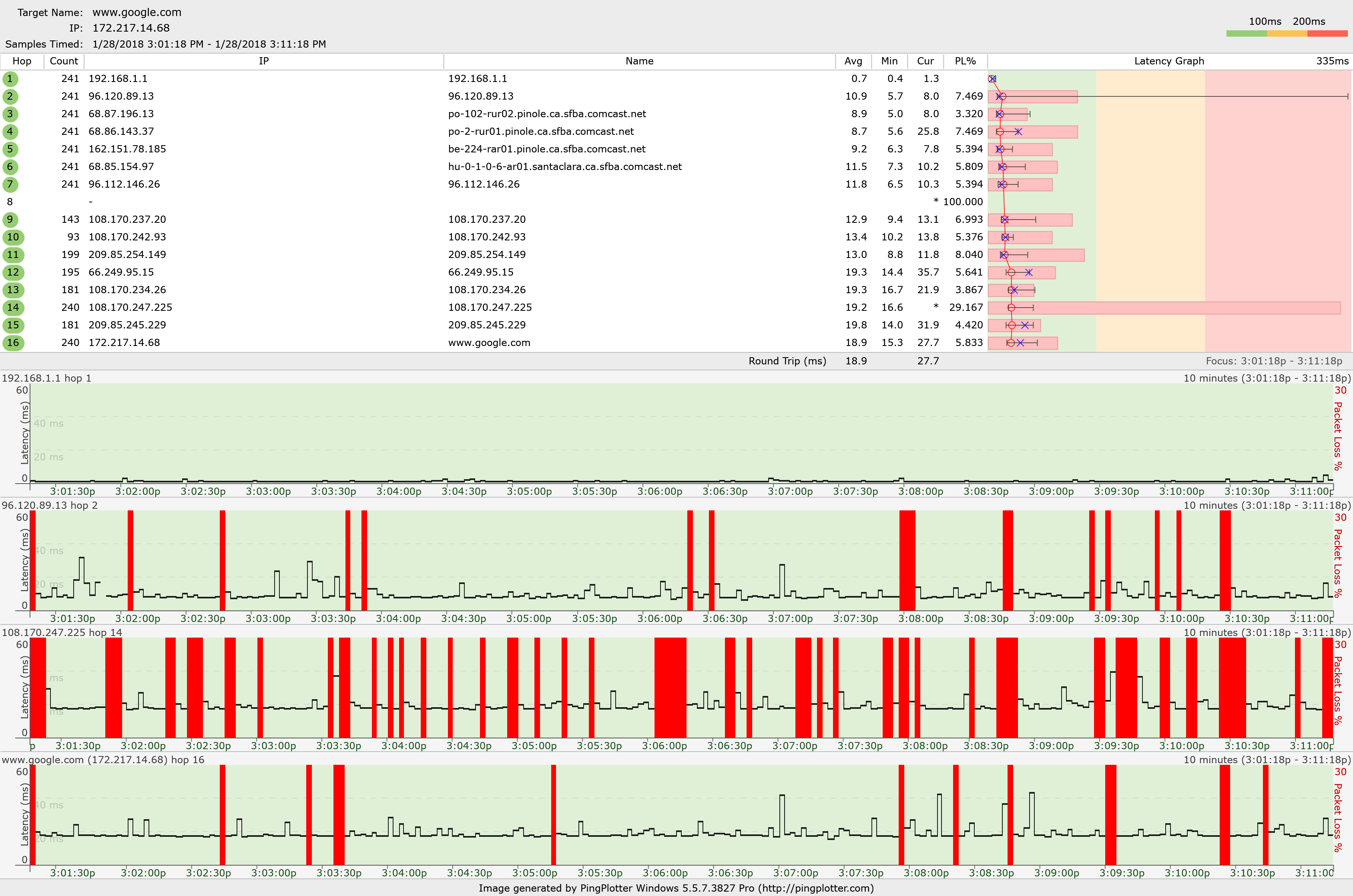 A Pattern Request Timed Out/Unstable Connection every 815 minutes